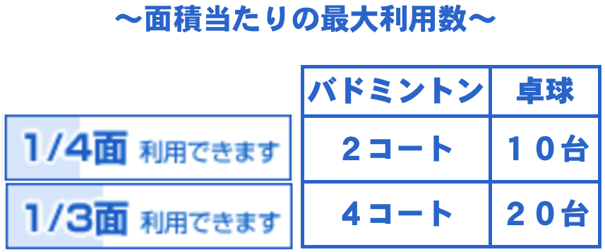 7月の予定