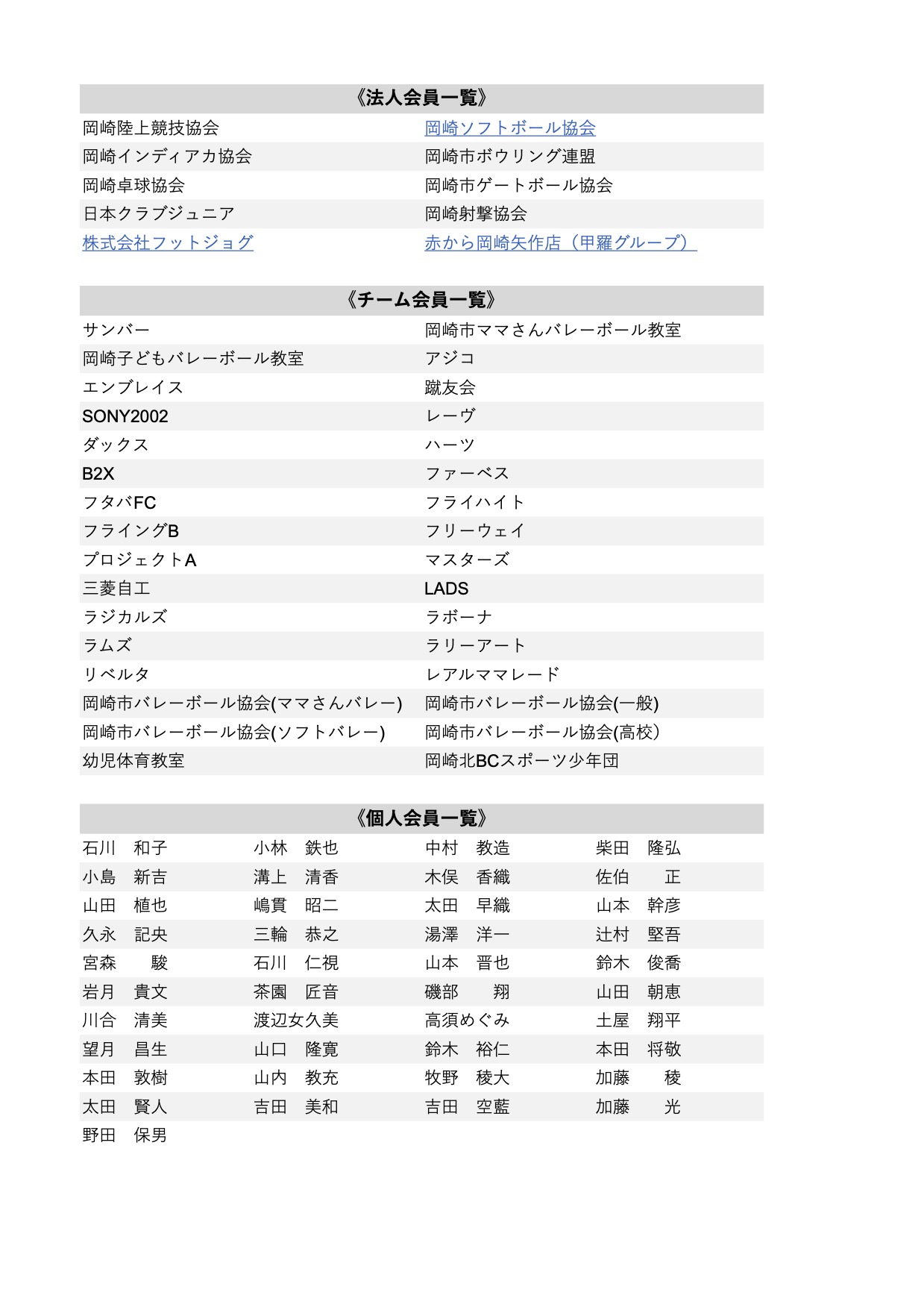 賛助＆チーム＆個人会員