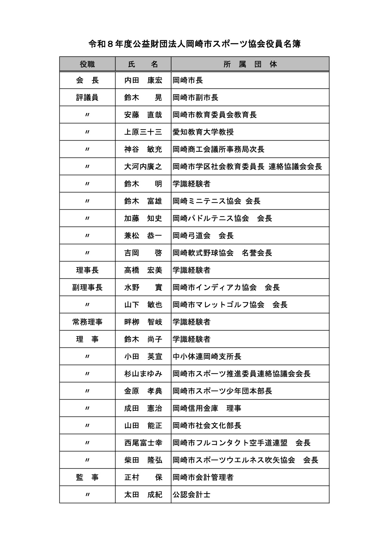 令和7年度役員一覧